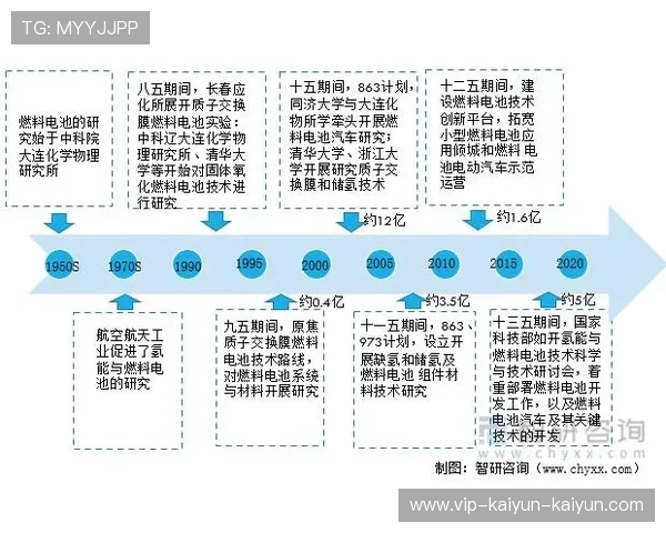 氢燃料电池车与纯电动车技术优势及未来发展比较分析 氢燃料电池车与纯电动车技术优势及未来发展比较分析